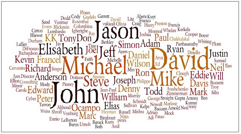 tên facebook tiếng anh hay